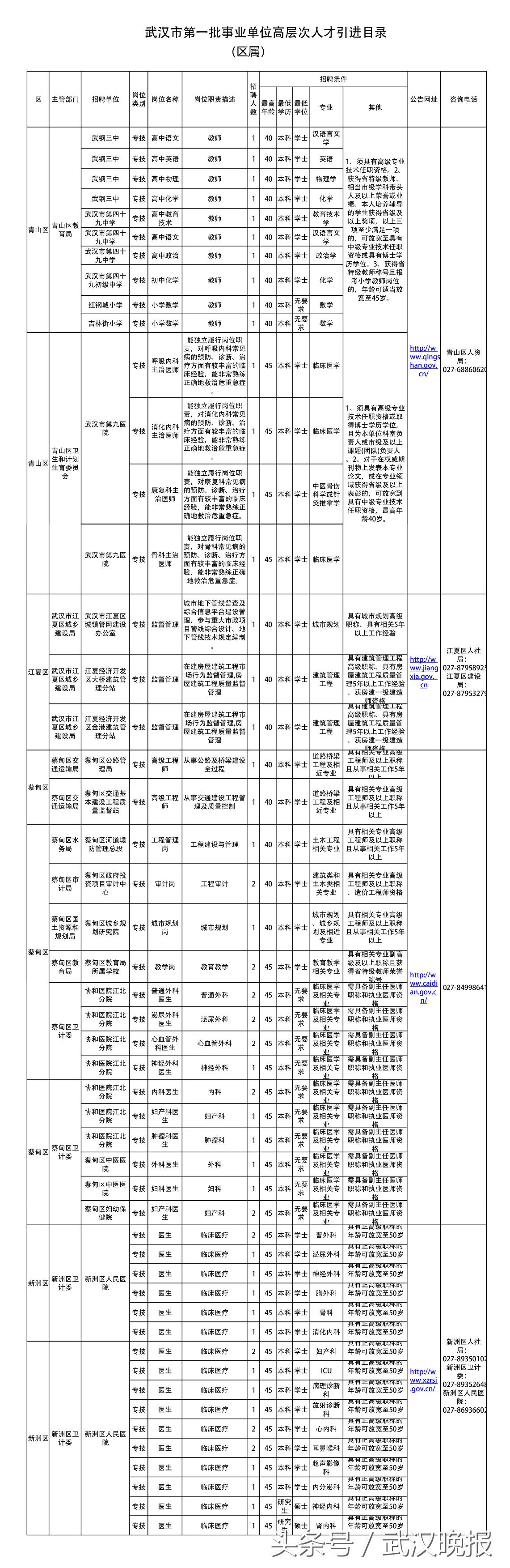 武汉市事业单位考试科目