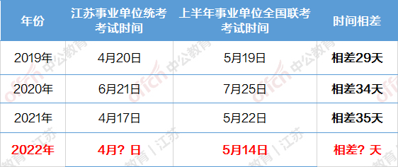 2024年江苏事业单位考试科目详解