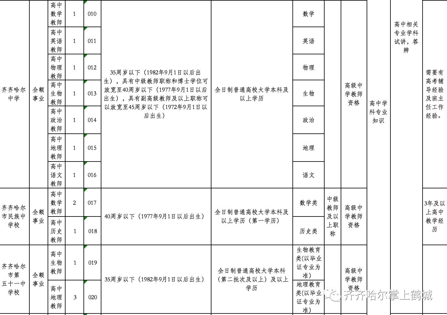 公务员教育局岗位工作内容，教育政策制定，参与制定和执行各项教育政策，包括学前教育、基础教育、高等教育等。，教育管理，负责学校、幼儿园等教育机构的日常管理和运营，包括人事、财务、教学等方面。，教育督导，负责对学校、幼儿园等教育机构进行督导检查，确保教育质量得到提升。，教育宣传，负责宣传教育工作，提高全民教育意识和水平。，其他工作，完成领导交办的其他任务。