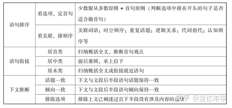 提高行测常识题得分的方法