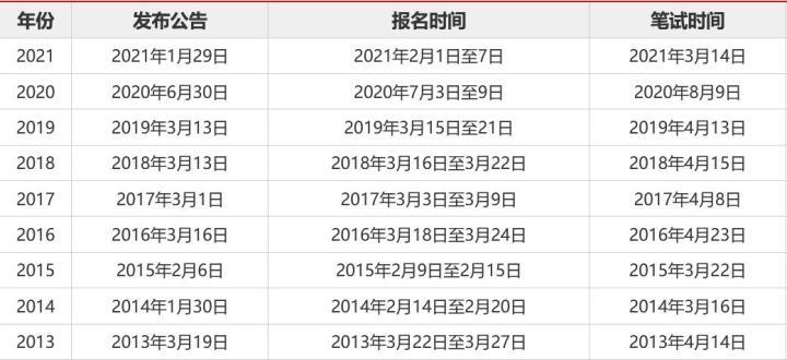 国考报名官网报名入口