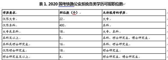 铁路公安局公务员招聘条件