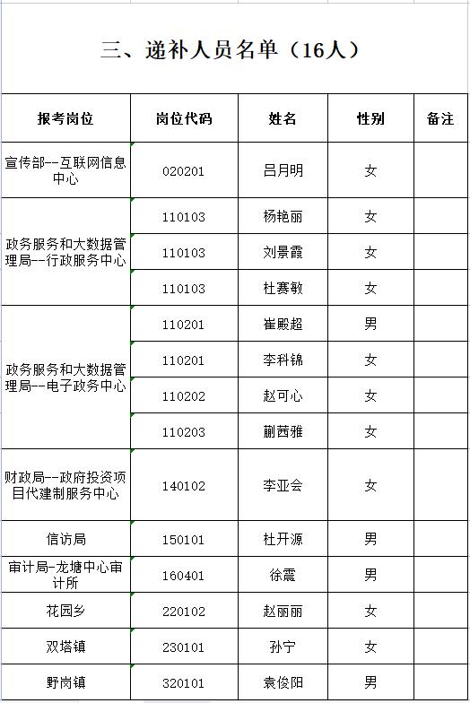 公示时间受招聘流程影响，事业编招聘公示时间因素，事业编招聘公示几天？，事业编招聘公示时间分析，事业编招聘公示时间探讨