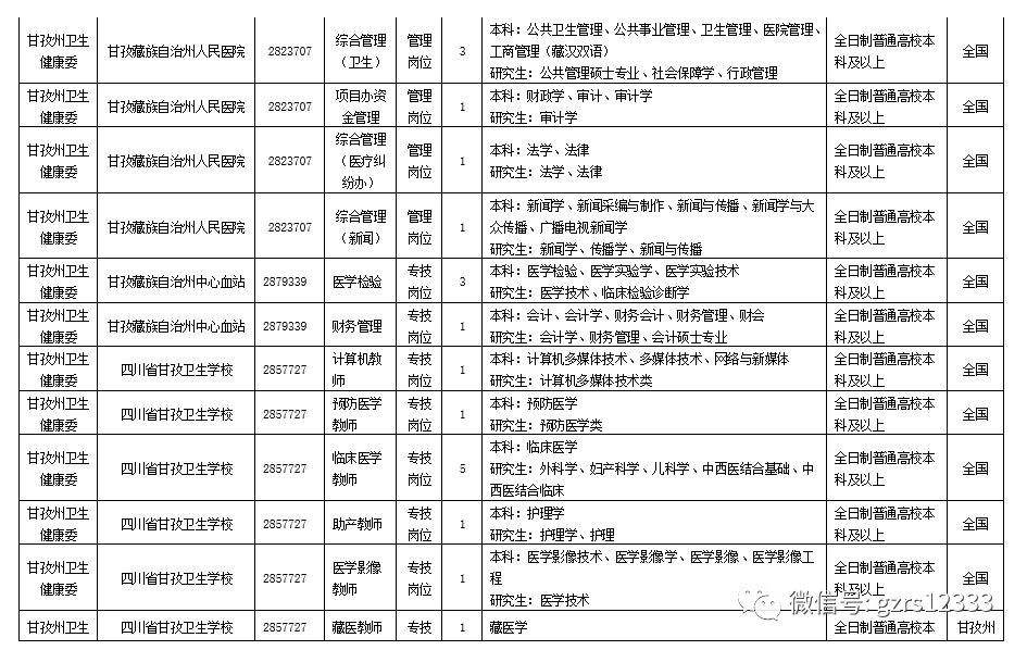 事业单位考察公示时间，几天到一个月不等