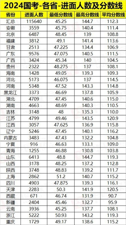 2024国考陕西考试时间