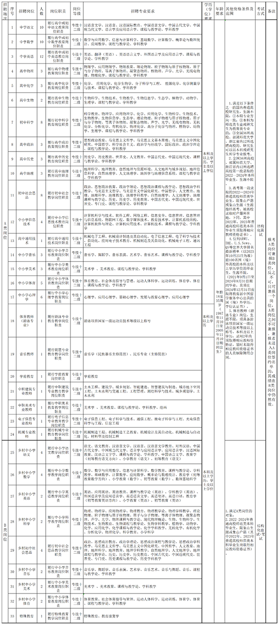 2024年事业编制招聘职位表