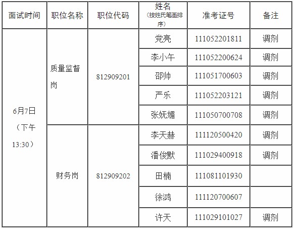 2020年北京公务员考试公告发布