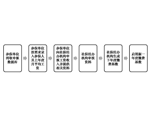 事业编制网上缴费，便捷生活的一部分