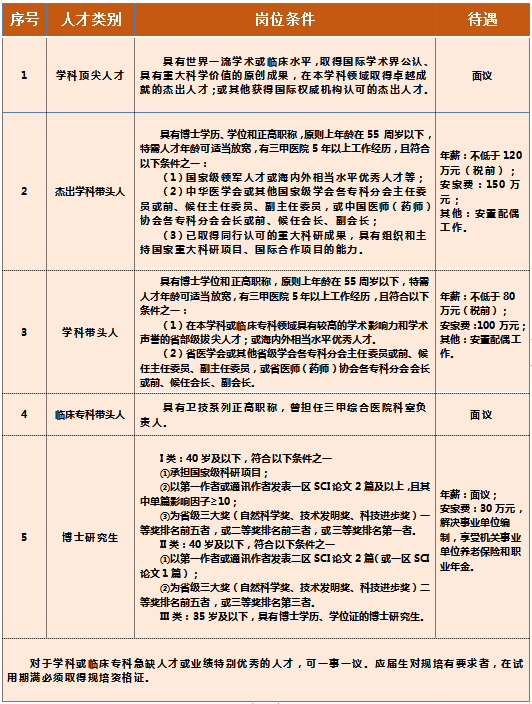 医疗岗位事业编制招聘公告