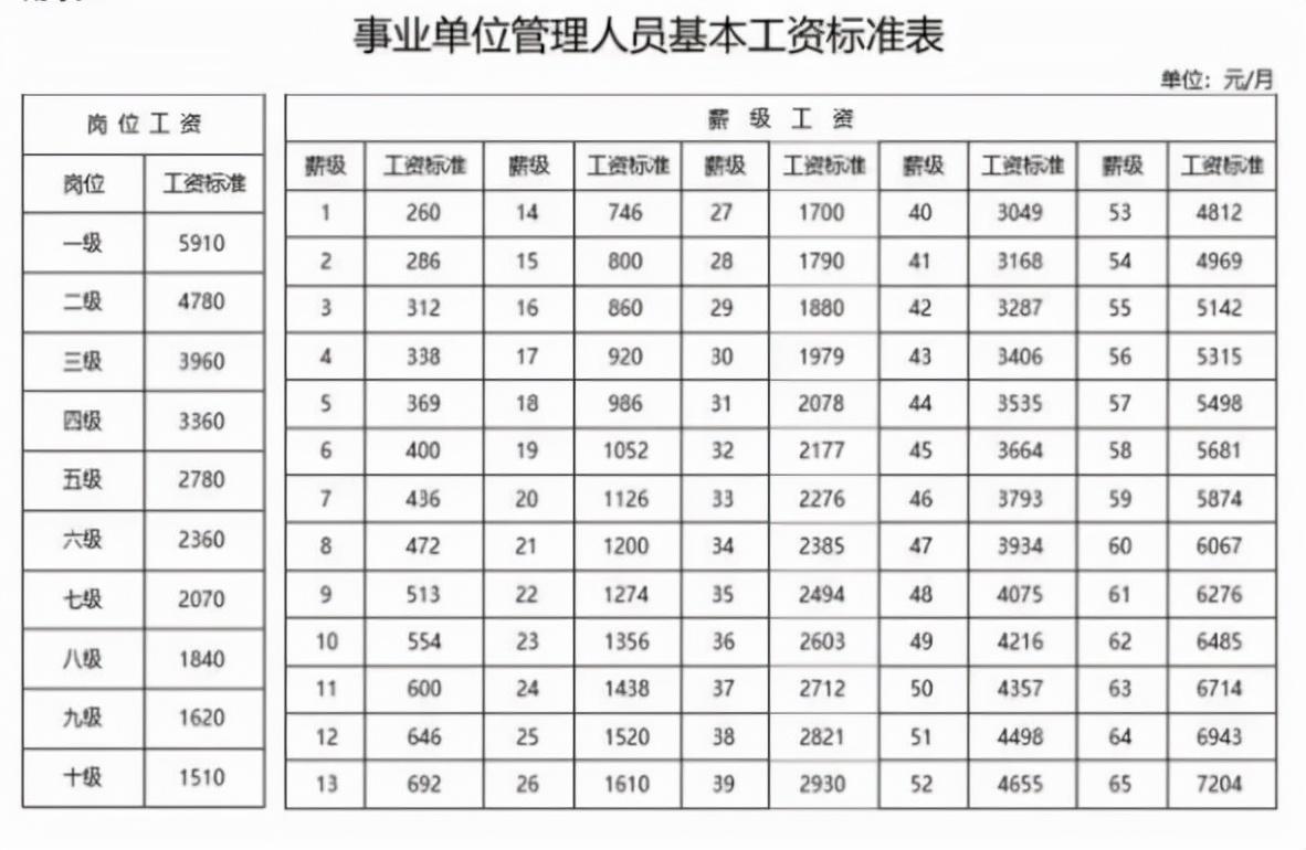 事业单位报考岗位技巧