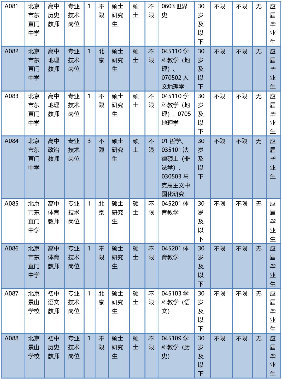 北京公开招聘，面向社会的职位等你来！