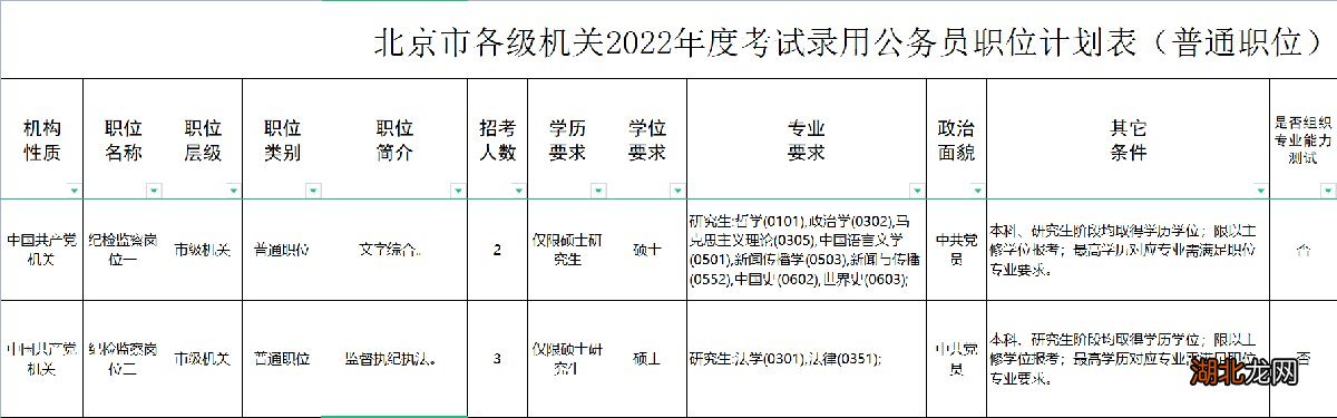 2021年北京公务员招录职位表发布，共XX个职位，面向不同人群