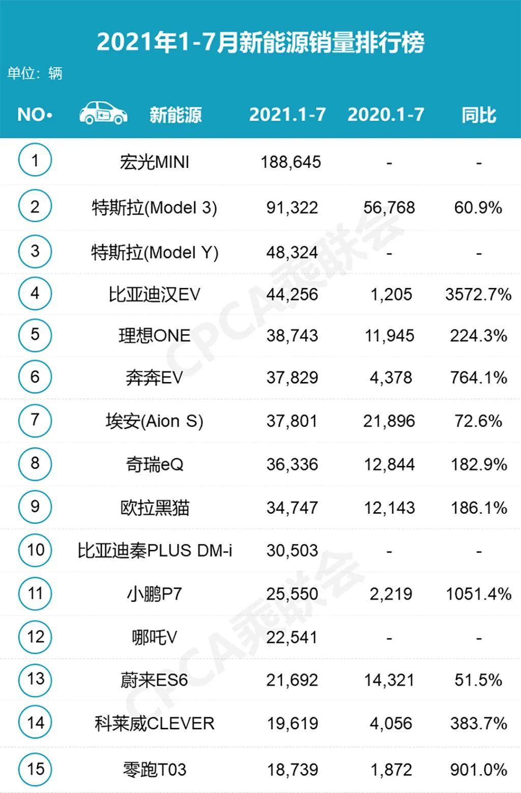 2025年汽车价格战，内卷是福还是祸？