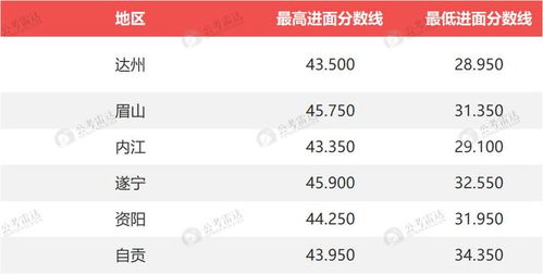 XXXX年四川省考成绩查询时间