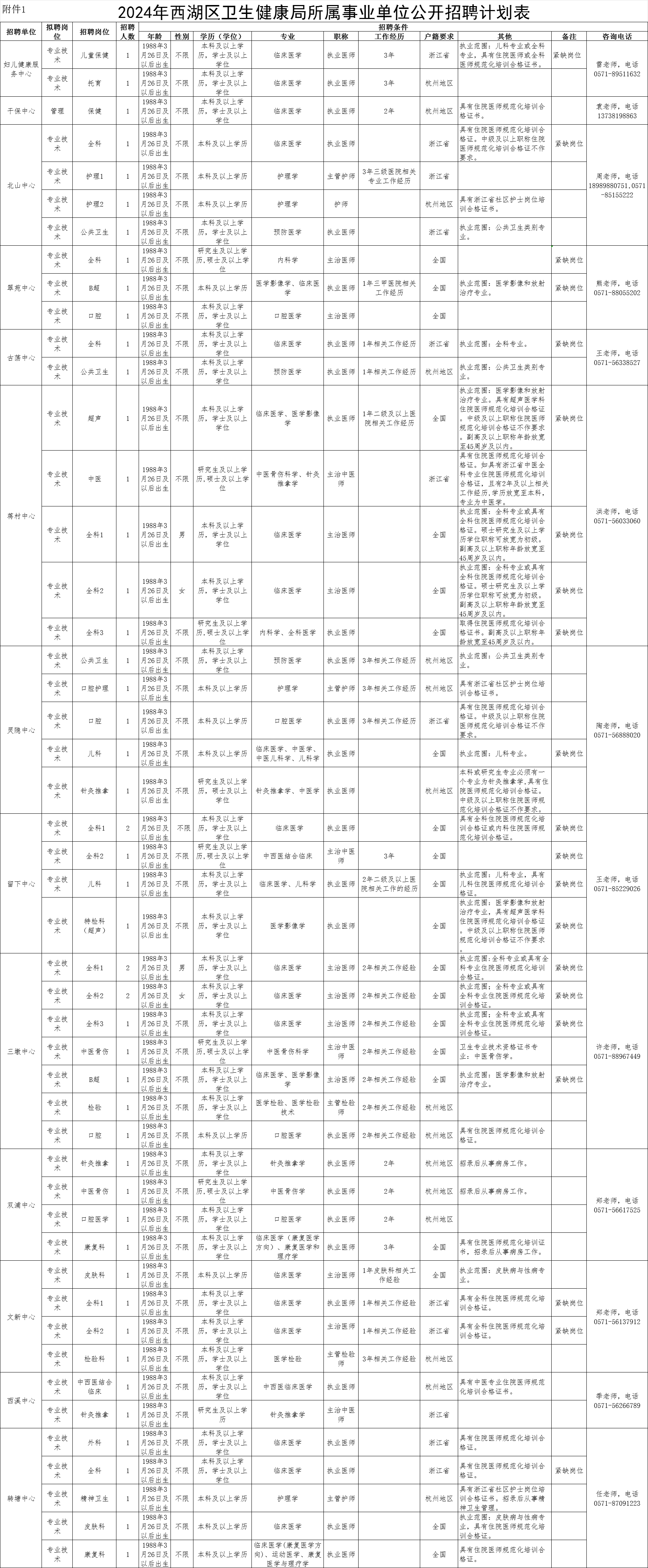 杭州事业编招聘2024最新消息来了！