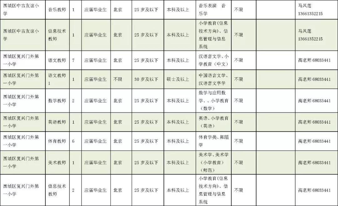 应届生政策对事业编的影响与探讨