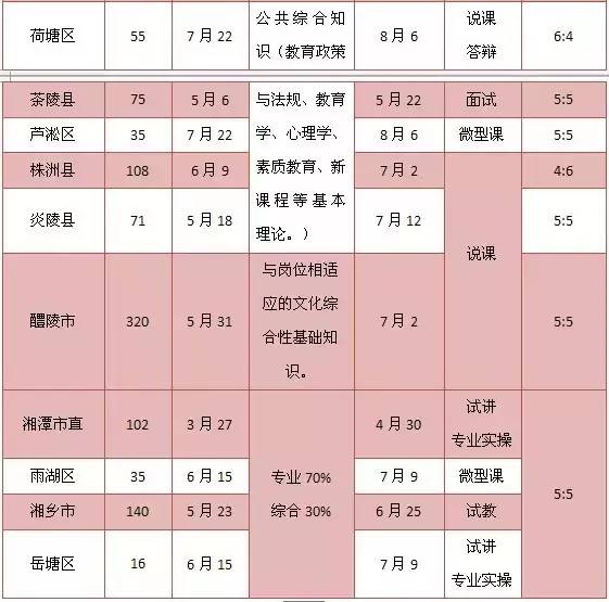 湖南公务员考试大纲2023