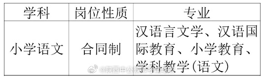 西安中学教师编制待遇