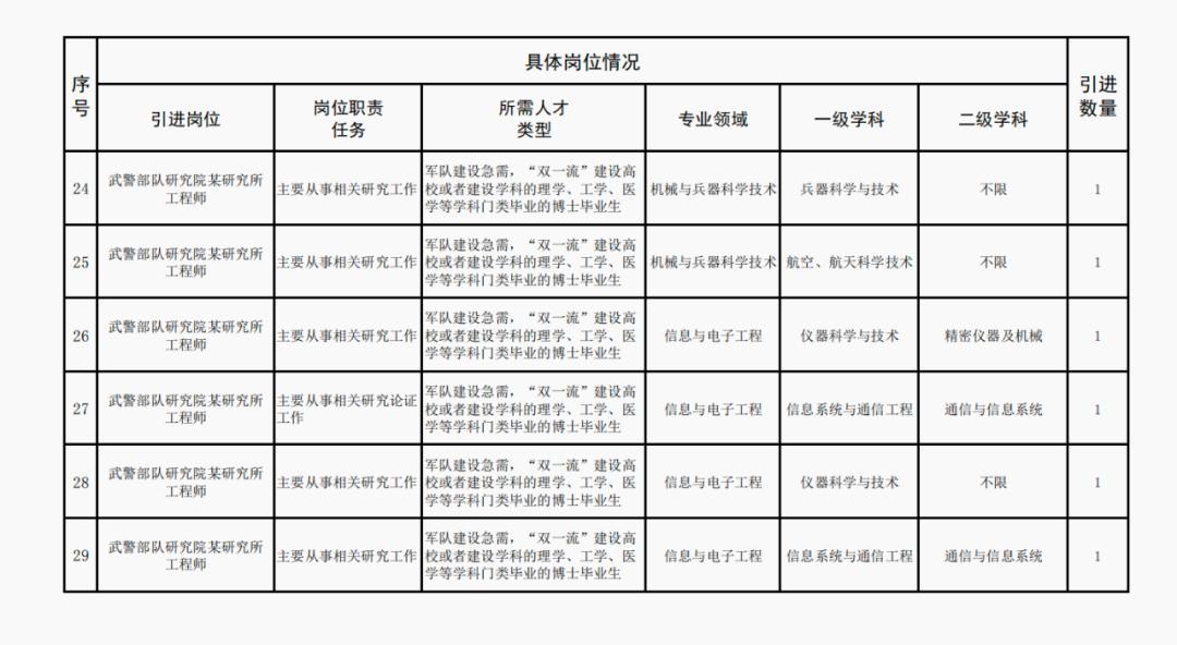 2024年军队文职人员招聘公告