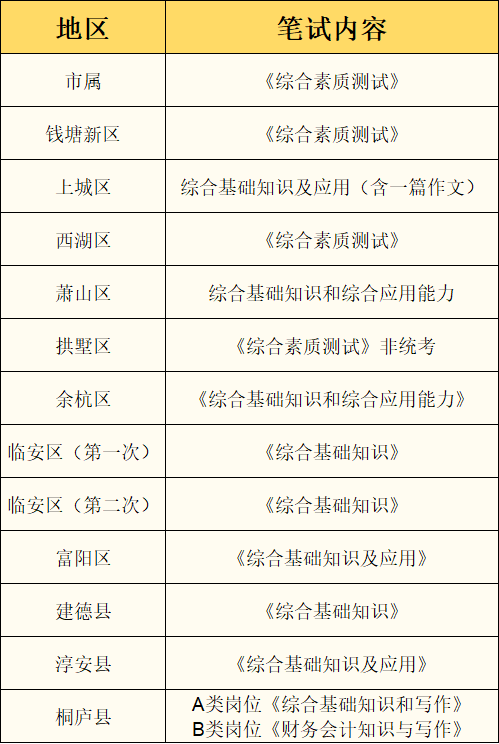 杭州市事业编考试