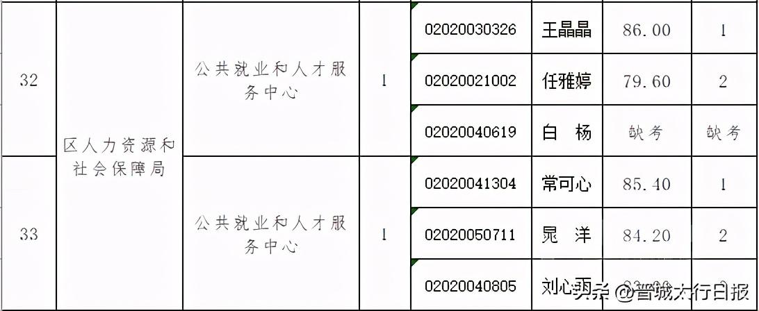 事业单位面试公告发布时间探讨，事业单位面试公告几天出来？，事业单位面试公告发布周期，事业单位面试公告发布时间因素，事业单位面试公告发布时间推测