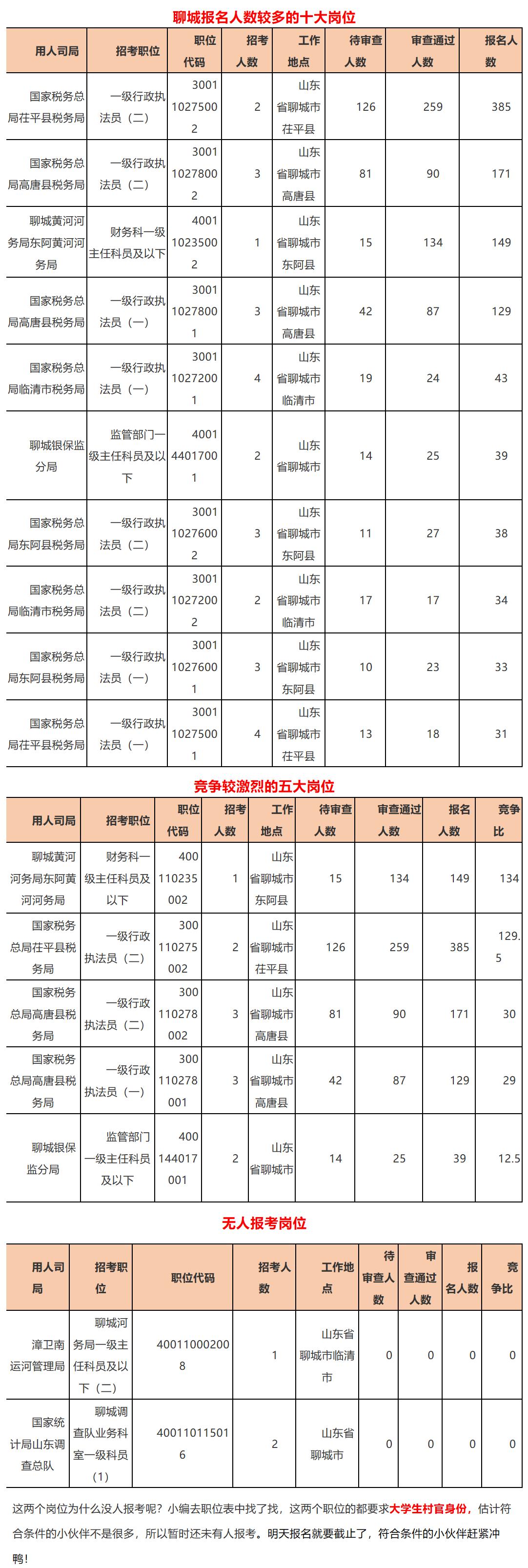 公务员考试缴费截止日期，考生必看！