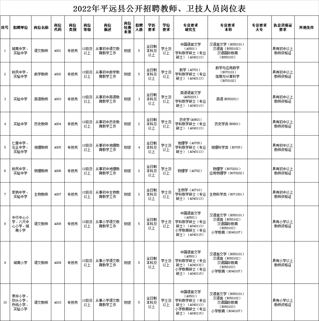 广东梅州教师编制招聘信息发布