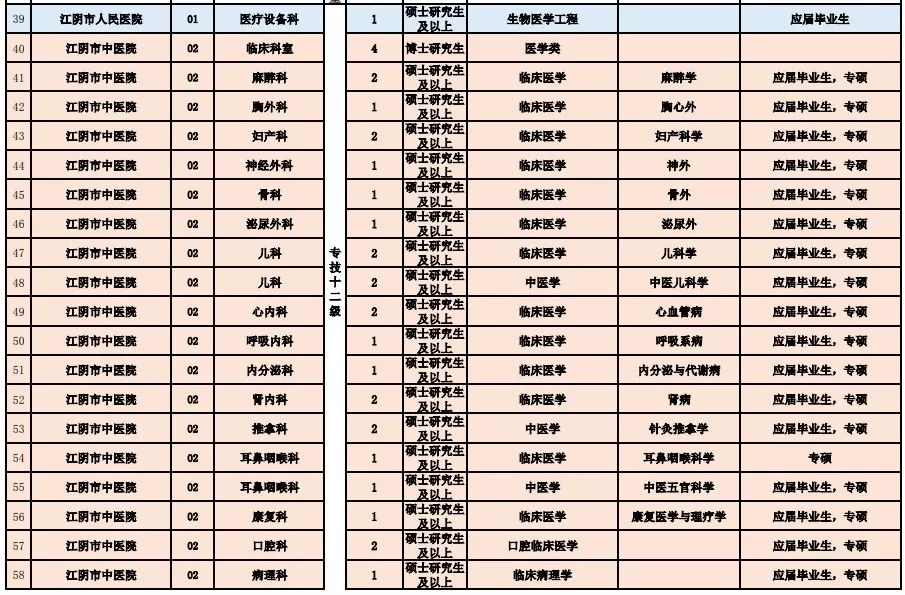 河南省周口市卫生系统事业编招聘公告