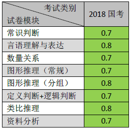 公务员考试分值对照表