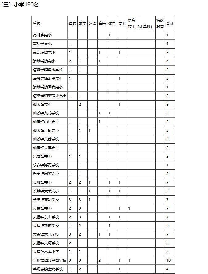 湖南事业单位最新招聘公告