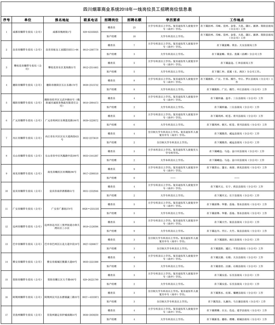 市场营销招聘事业编