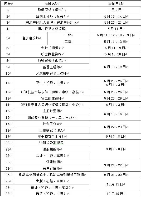 2018年事业单位笔试时间安排