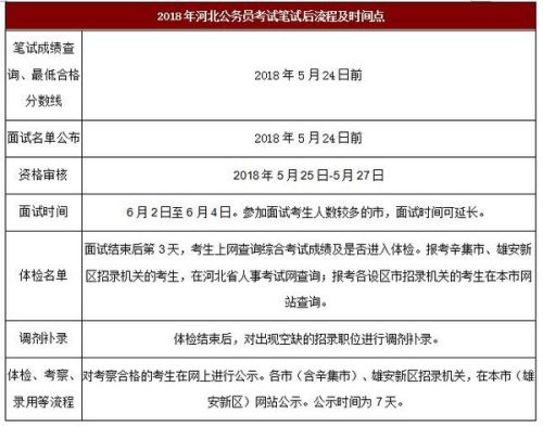 公务员面试结果公布时间解析