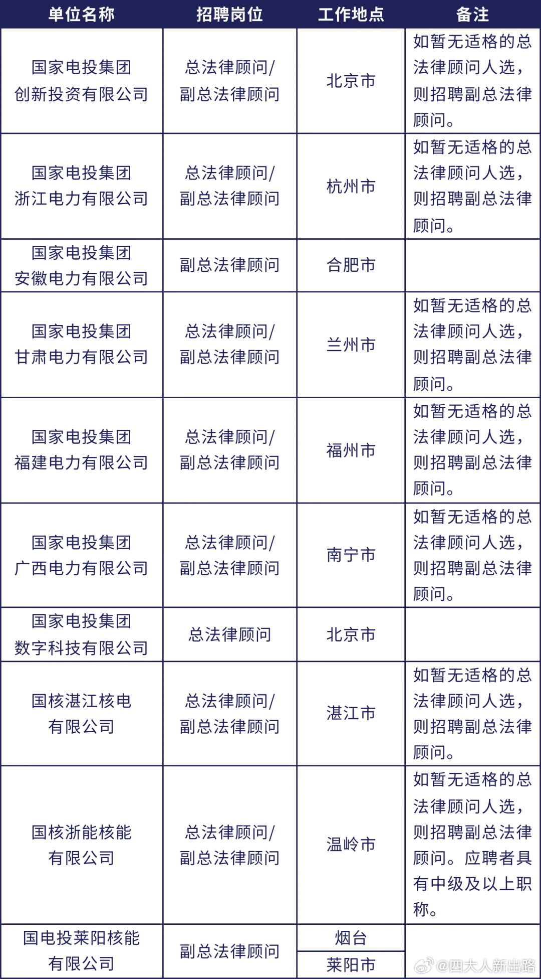 法律咨询事业编，助力司法公正，法律咨询事业编，打造法律明白人，法律咨询事业编，让法律更贴近群众，法律咨询事业编，为群众提供法律帮助，法律咨询事业编，推动司法改革，法律咨询事业编，提高司法效率，法律咨询事业编，改善司法环境，法律咨询事业编，为司法公正添砖加瓦，法律咨询事业编，为群众提供法律咨询，10. 法律咨询事业编，推动司法服务创新