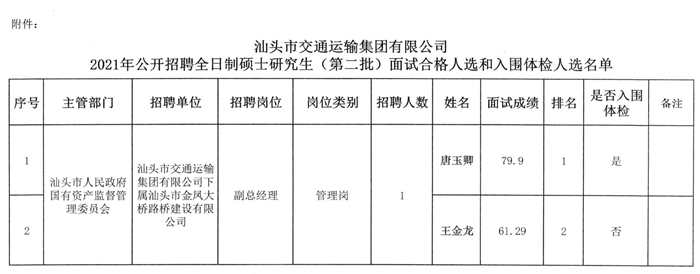 辽宁省交通运输厅事业单位招聘公告