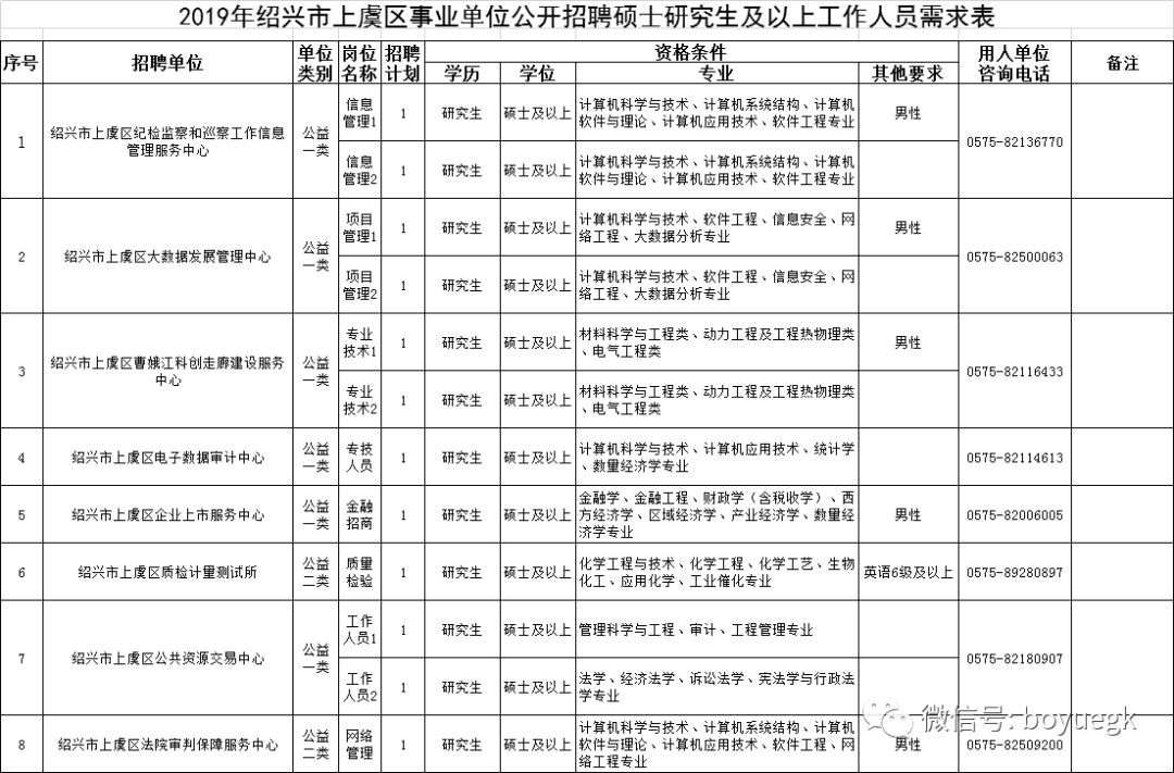 2023年事业编硕士研究生招聘公告