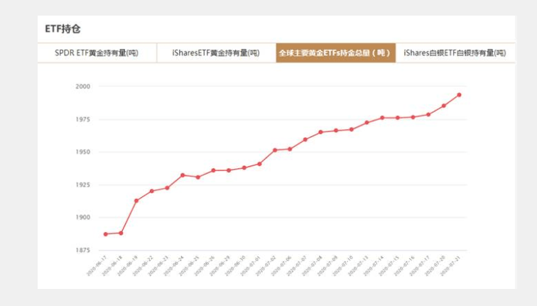 黄金全年涨幅超35%