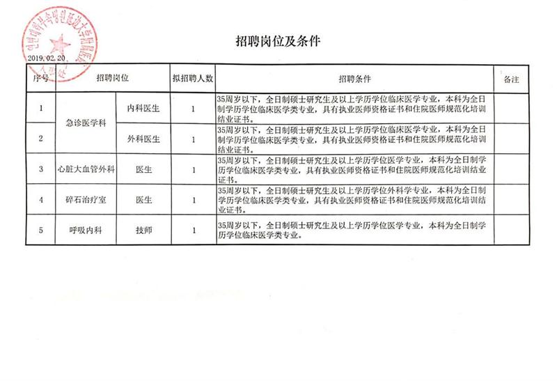 科研单位招聘最新消息