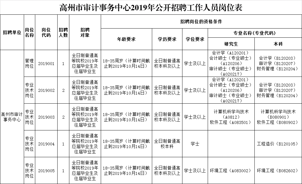 审计事务中心事业编的探索