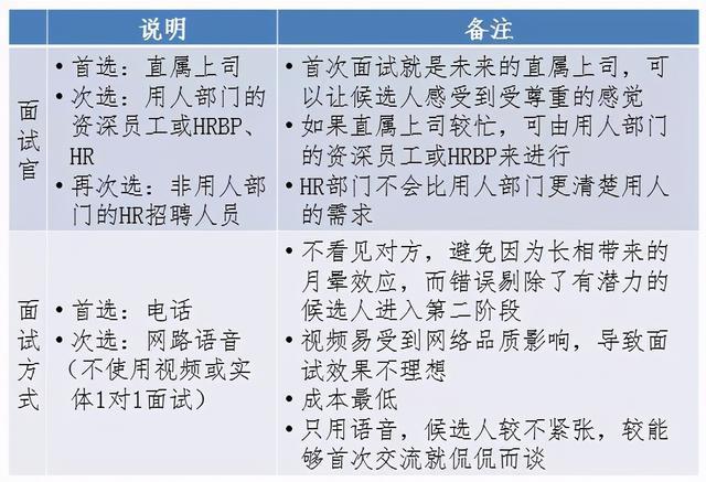 结构化面试的简历要求