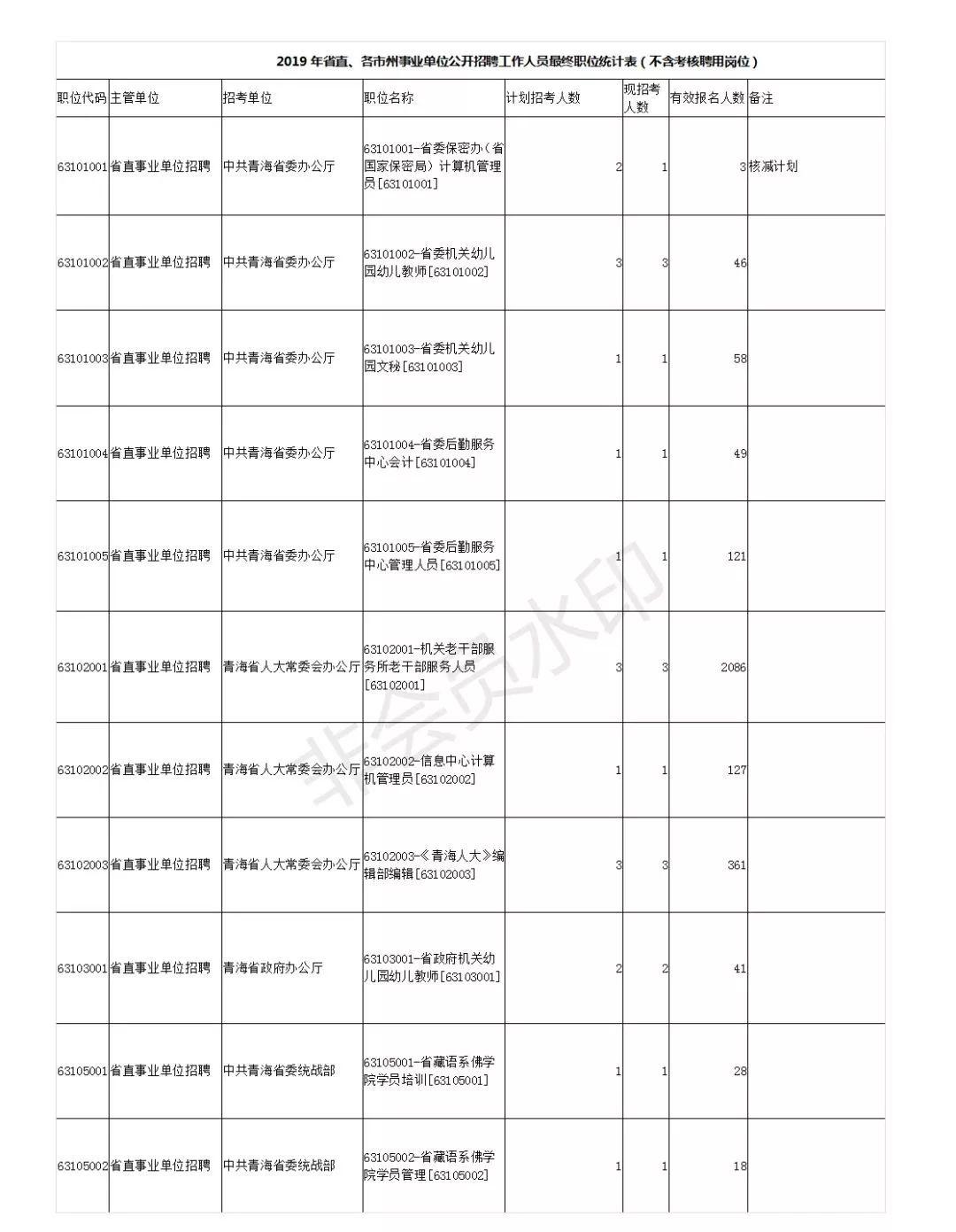 高效备考事业编，实用技巧与策略