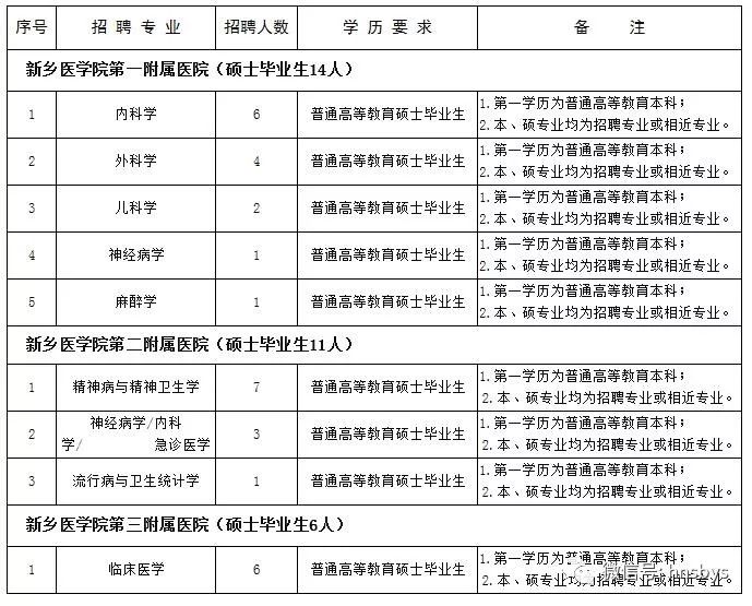 事业单位医疗岗位招聘条件要求，招聘条件详解，事业单位医疗岗位，事业单位医疗岗位应聘条件，招聘条件概述，事业单位医疗岗位，事业单位医疗岗位报名条件