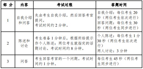 2024年广东省考题型分布及分数详解