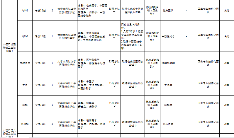 重庆事业编2024年岗位