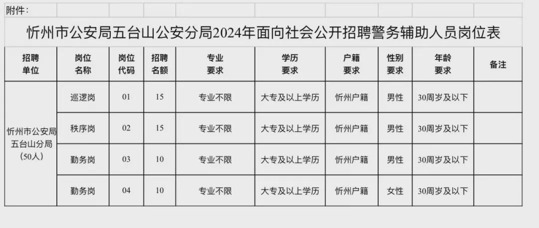 集成电路 第34页