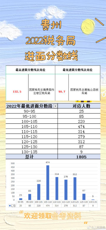 全国税务公务员总人数，全国税务公务员总人数是多少？