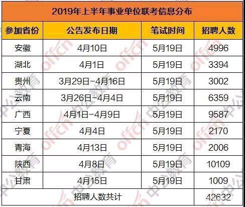 事业单位招聘信息汇总，2023年最新职位及要求汇总