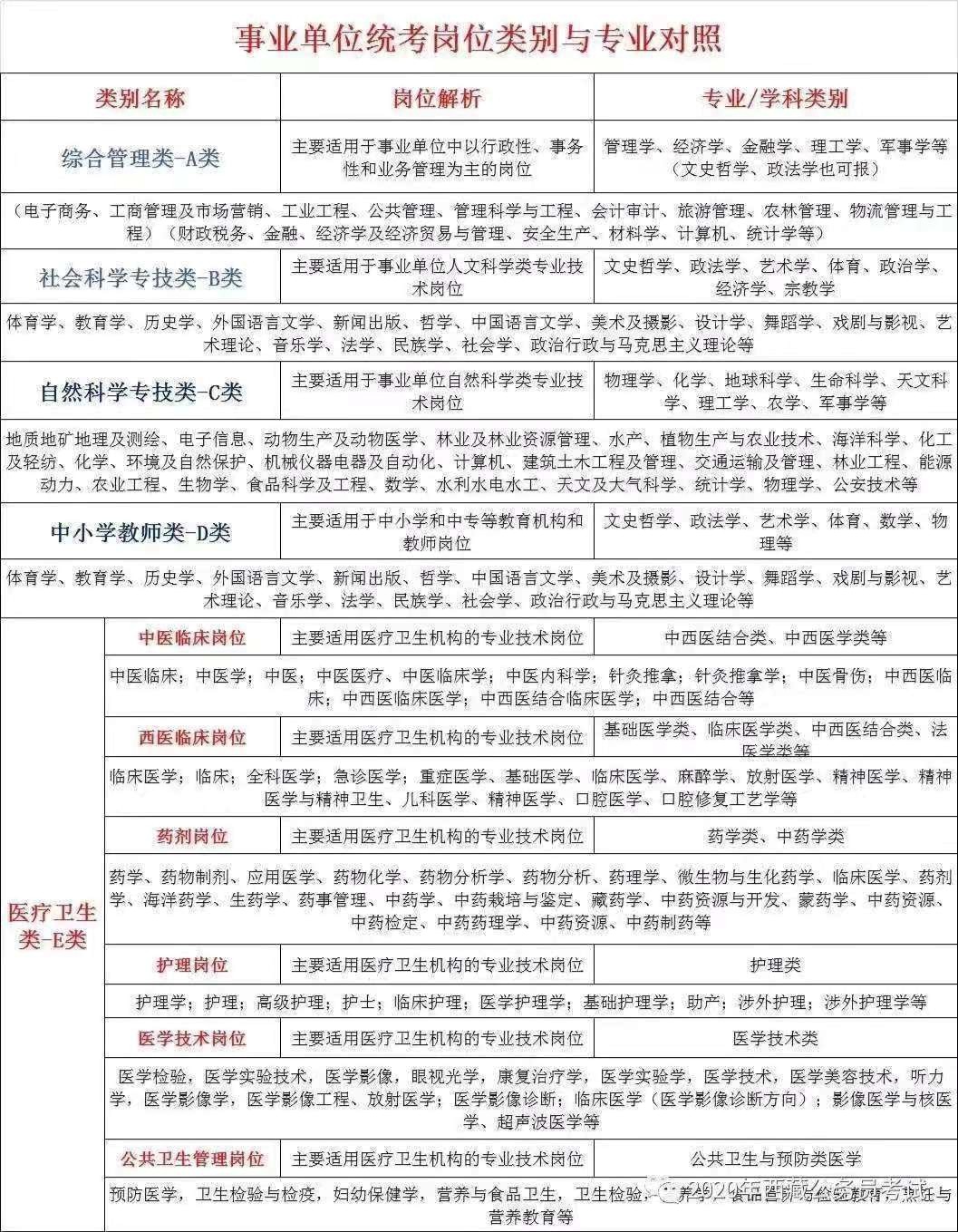 2023年事业单位考试职位表下载