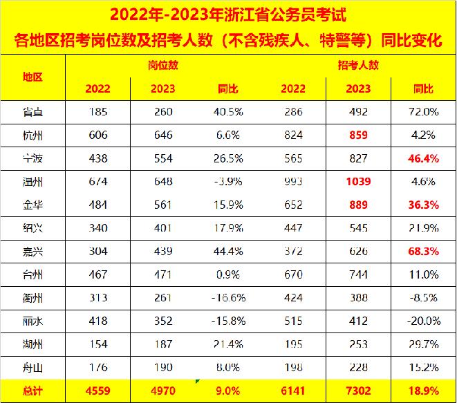 2024年公务员招聘信息汇总