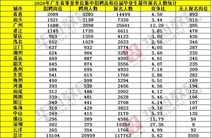 深圳事业单位2024职位表发布